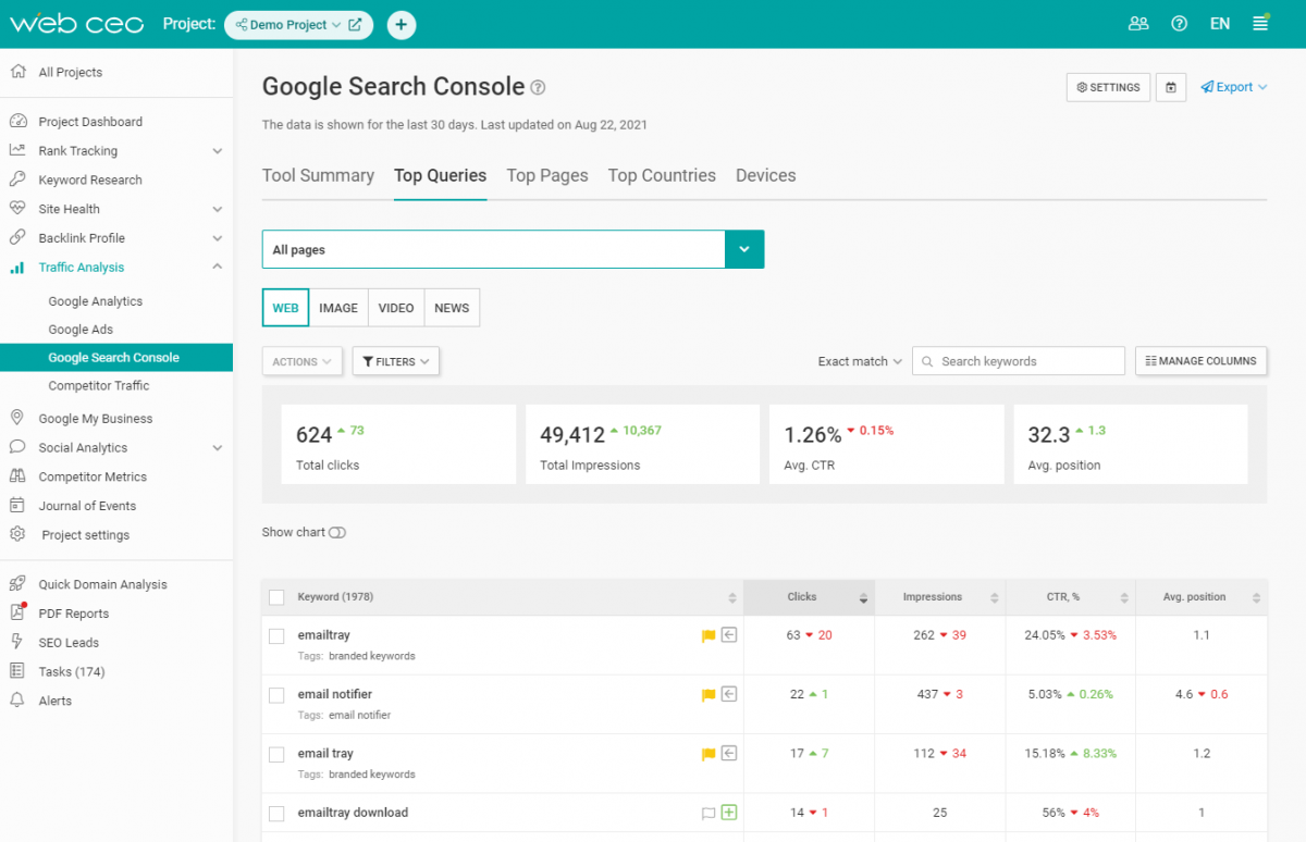 The WebCEO Google Search Console Module